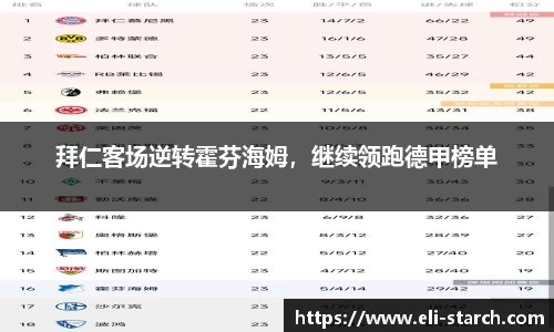 拜仁客场逆转霍芬海姆，继续领跑德甲榜单