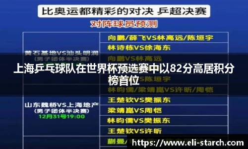 上海乒乓球队在世界杯预选赛中以82分高居积分榜首位