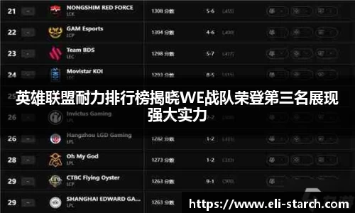 英雄联盟耐力排行榜揭晓WE战队荣登第三名展现强大实力