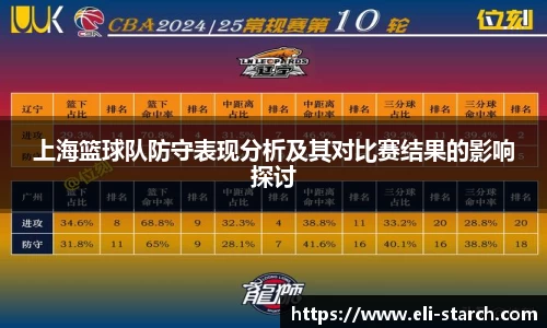 上海篮球队防守表现分析及其对比赛结果的影响探讨