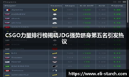 CSGO力量排行榜揭晓JDG强势跻身第五名引发热议