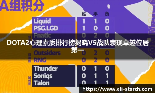 DOTA2心理素质排行榜揭晓V5战队表现卓越位居第一